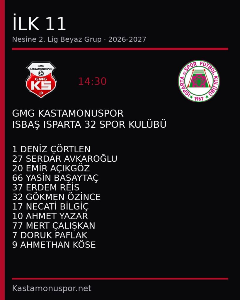 İlk 11 açıklandı: GMG KASTAMONUSPOR