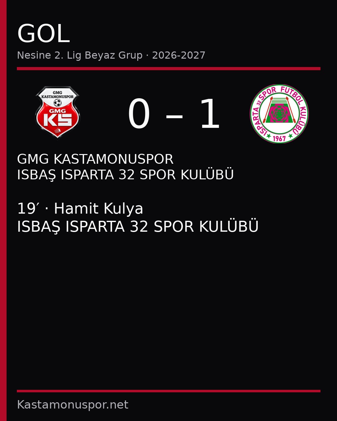 GOL | GMG KASTAMONUSPOR – ISBAŞ ISPARTA 32 SPOR KULÜBÜ 0 – 1