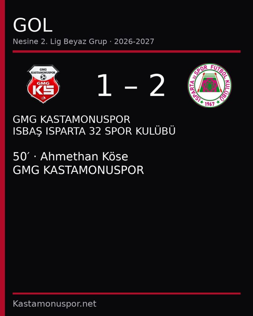 GOL | GMG KASTAMONUSPOR – ISBAŞ ISPARTA 32 SPOR KULÜBÜ 1 – 2