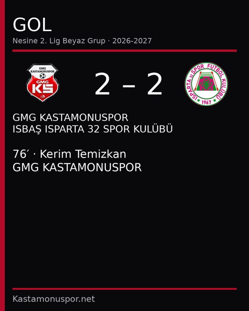 GOL | GMG KASTAMONUSPOR – ISBAŞ ISPARTA 32 SPOR KULÜBÜ 2 – 2