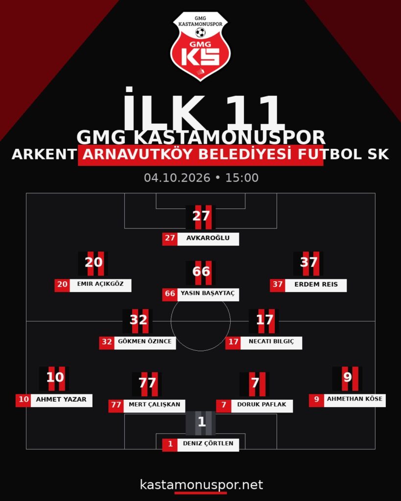 GMG Kastamonuspor’un ARKENT ARNAVUTKÖY BELEDİYESİ FUTBOL SK maçı ilk 11’i belli oldu
