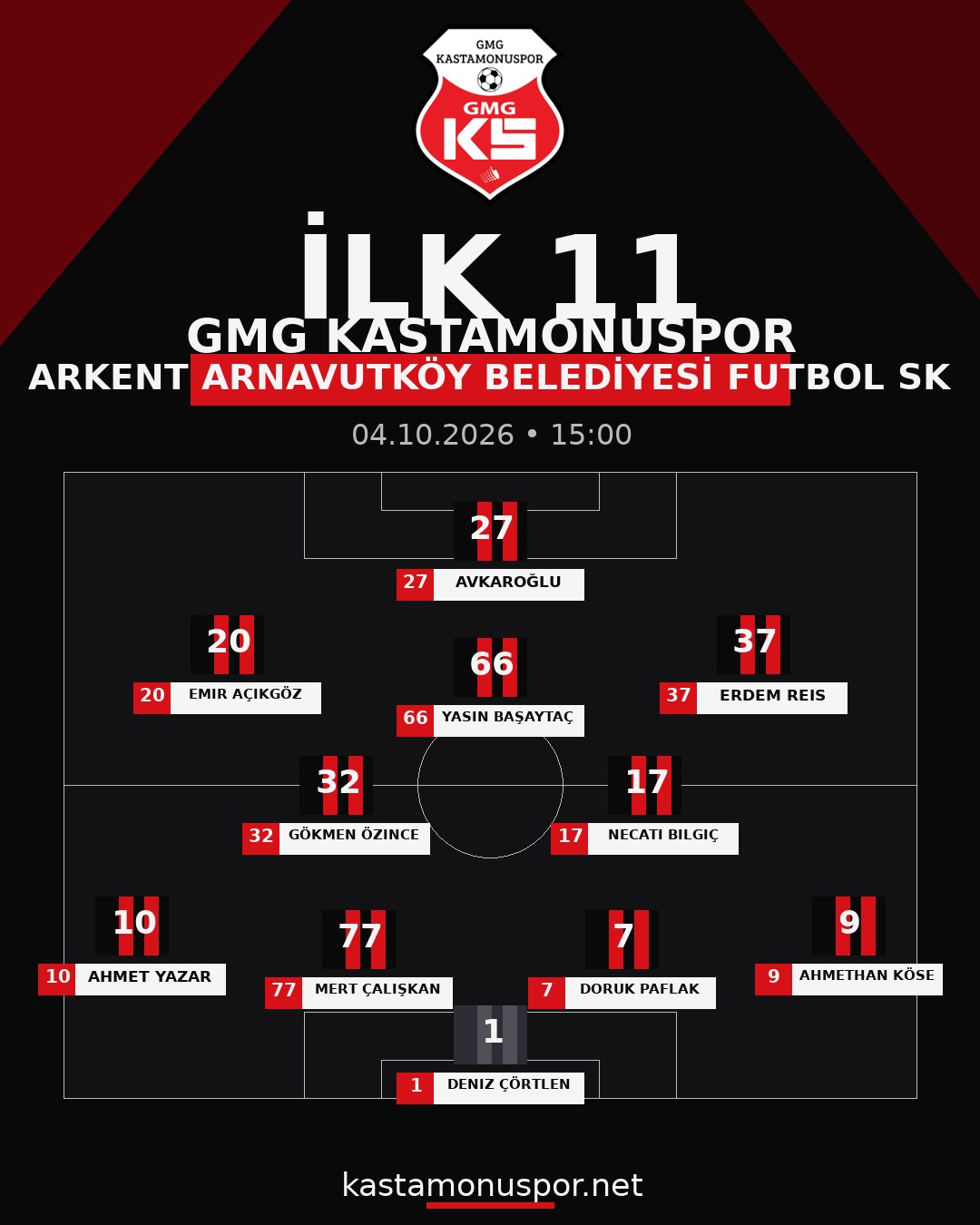 GMG Kastamonuspor’un ARKENT ARNAVUTKÖY BELEDİYESİ FUTBOL SK maçı ilk 11’i belli oldu